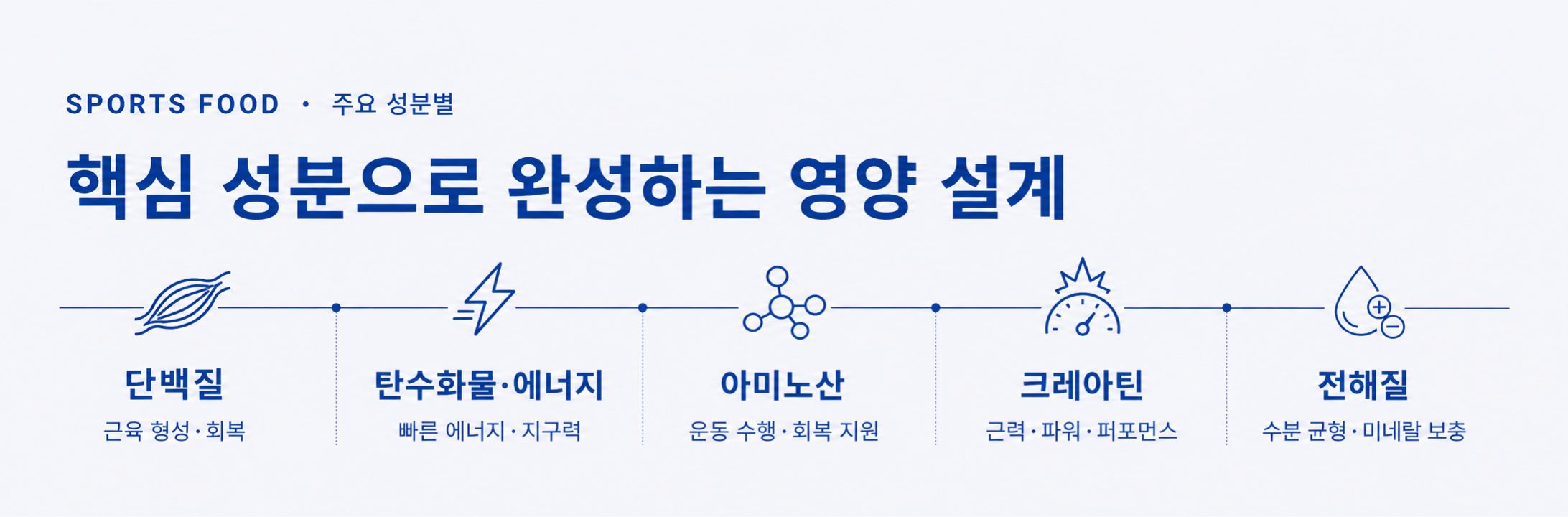 스포츠푸드 배너