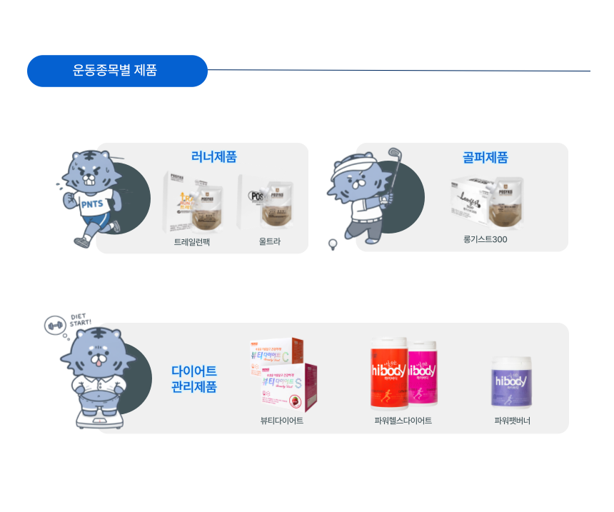 PNTS POSYKO Nutrient Timing System